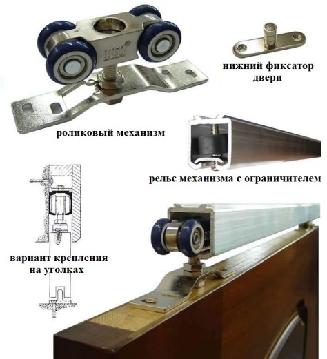 Механизм сдвижной двери