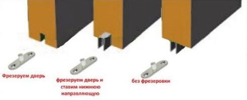 Установка нижней направляющей