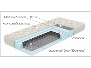Матрас Стандарт