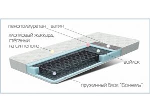 Матрас Стандарт 2
