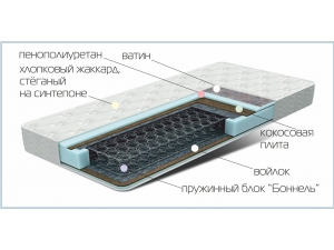 Матрас Кокос 2
