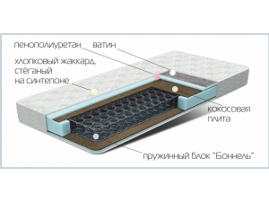 Матрас Кокос